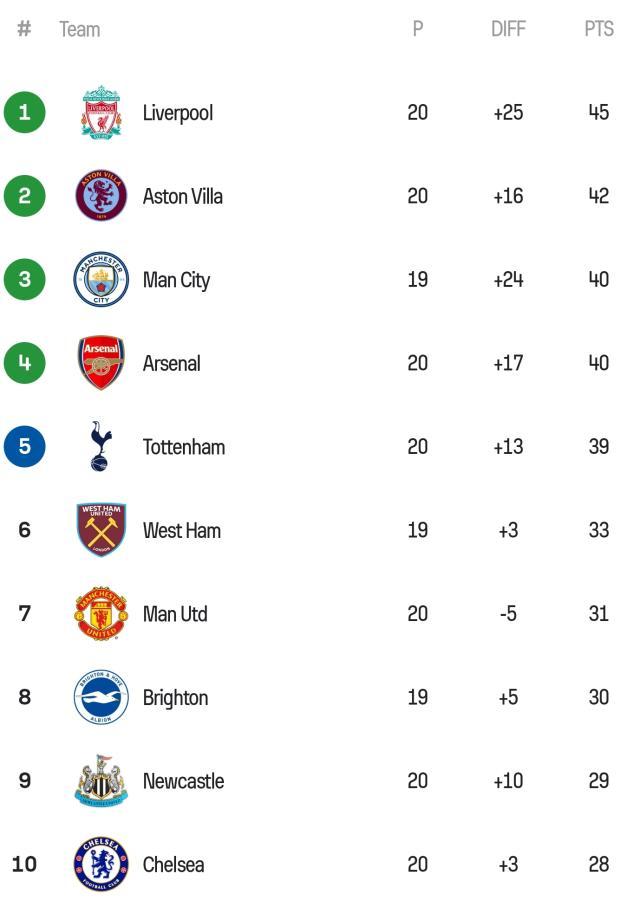 SmartSelect_20240102_070010_Sofascore.jpg