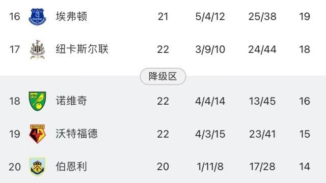 开云官网-埃弗顿完败被卷入保级战 兰帕德:像被抽了一巴掌