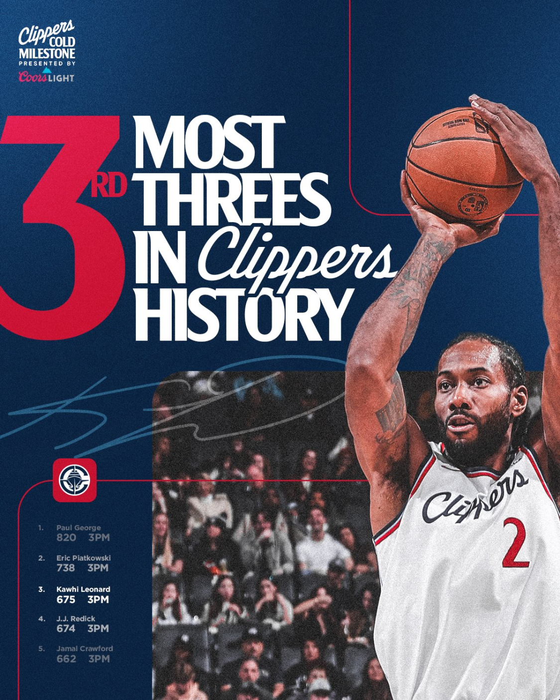 开云平台-快船得153分击败森林狼3连胜，莱纳德45分5板5助华子36分5助